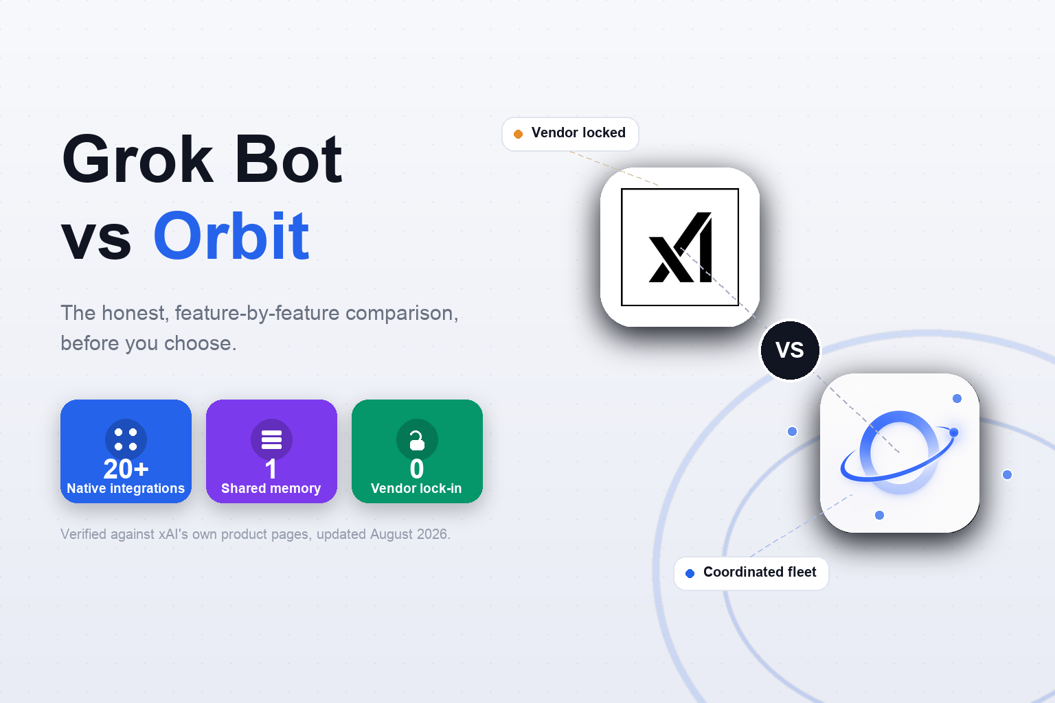 Grok Bot vs Orbit comparison banner showing the xAI Grok icon facing off against the Orbit ring logo, with stat cards for native integrations, shared memory, and zero vendor lock-in