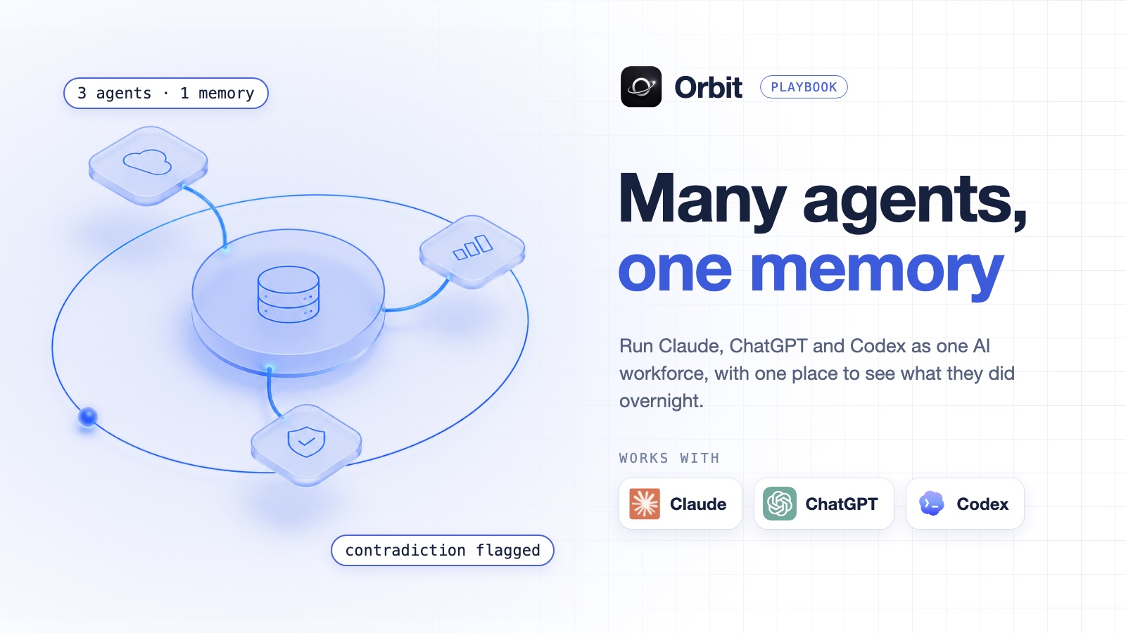 Many agents, one memory: Orbit cover showing a glass shared-memory hub with agent tiles in orbit, works with Claude, ChatGPT and Codex