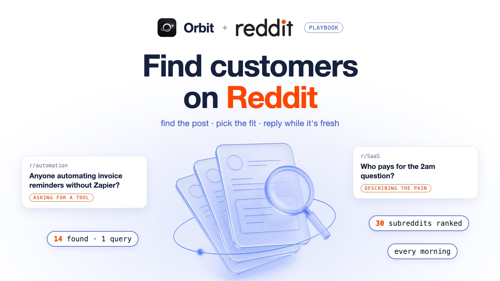 How to find customers on Reddit: Orbit and Reddit playbook cover with stacked glass post cards under a magnifying glass, two real Reddit buying-signal posts, 14 found from 1 query and 30 subreddits ranked